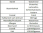 Preview: Suppo-Fix 540 g Wasserrose