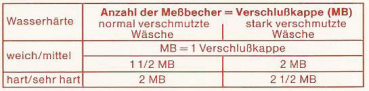 Flüssiges Vollwaschmittel Weiß-Gold 1 L