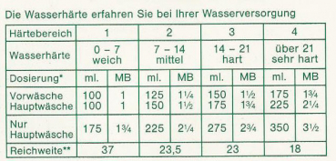 Enzyma Vorwaschmittel + Hauptwaschmittel
