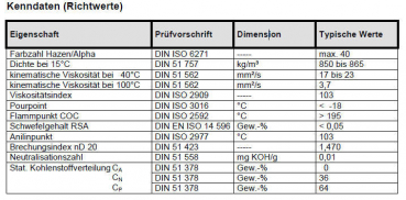 Technisches Weißöl B