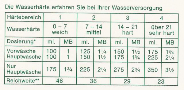 Vollwaschmittel Frischer Wind