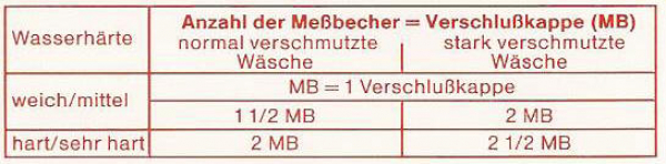 Flüssiges Vollwaschmittel Weiß-Gold 1 L