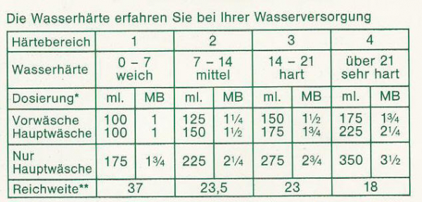 Enzyma Vorwaschmittel + Hauptwaschmittel