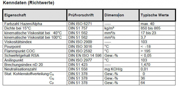 Technisches Weißöl B